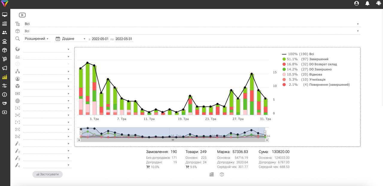Biznesiniz üçün KeyCRM-ə alternativ