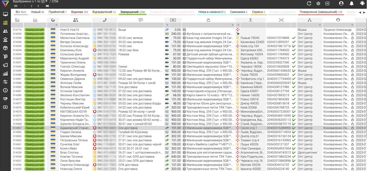 Planfix аналогу: Сиздин бизнесиңиз үчүн ыңгайлуу CRM.
