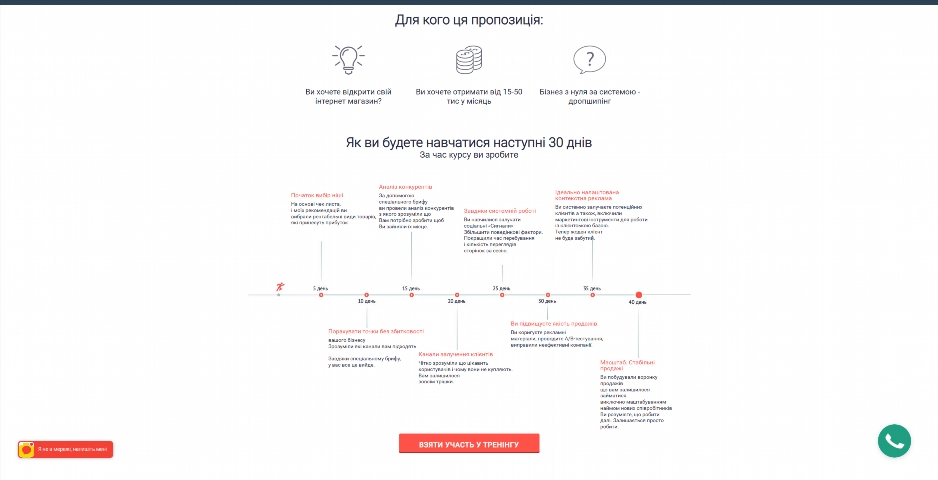 biznes na dropshypingu. internet magazyn z nulya vid olega kovtalo mbwje